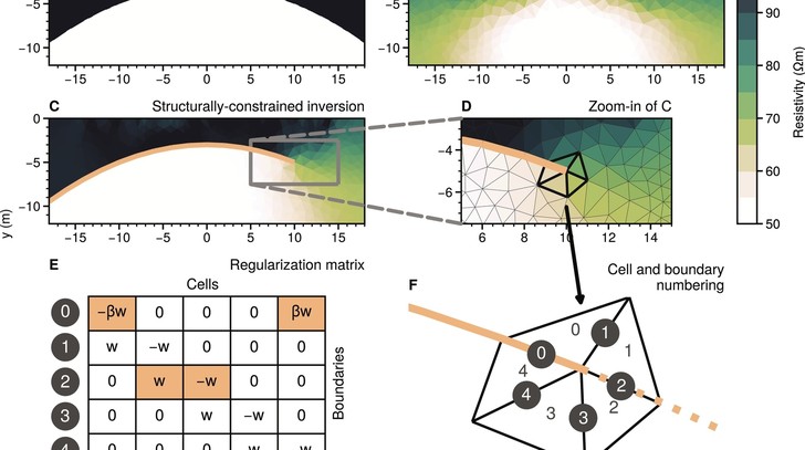 New book chapter on multimethod geophysical imaging